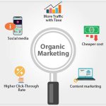 Organic-Marketing