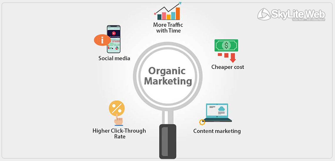 Organic-Marketing